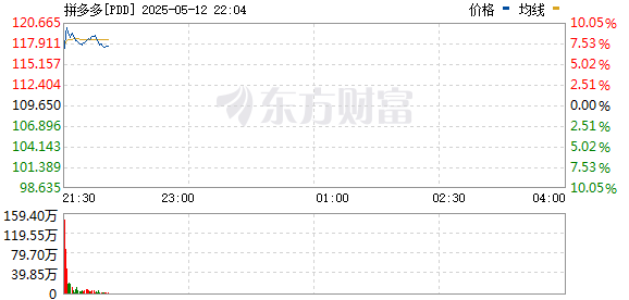 R图 PDD_0