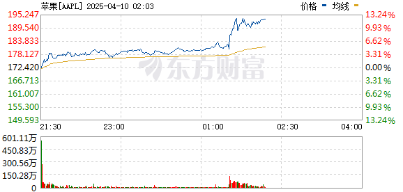 R图 AAPL_0