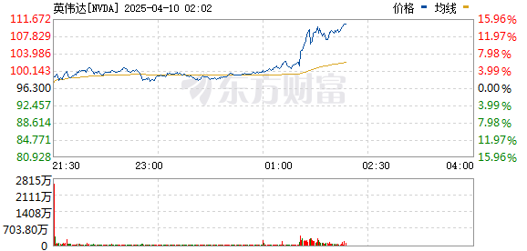 R图 NVDA_0