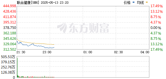 R图 UNH_0