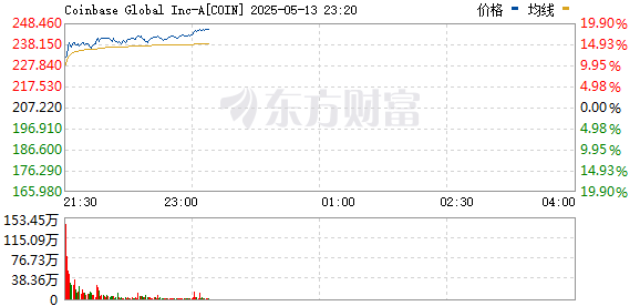 R图 COIN_0