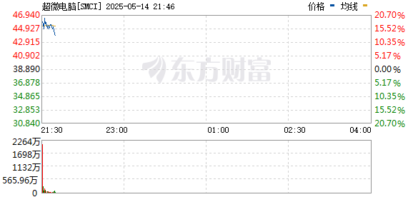 R图 SMCI_0