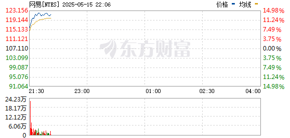 R图 NTES_0
