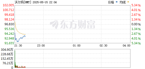 R图 WMT_0
