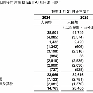 2025财年第四季度营收同比增长7%  “轻装上阵”后，AI撑起阿里的“未来”了吗？ ...
