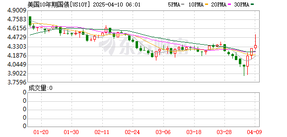 K图 US10Y_0