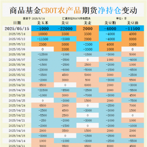 CBOT谷物多空博弈暗藏玄机：大豆暴跌、小麦独秀，下周行情如何演绎？ ...