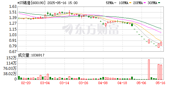 K图 600190_0