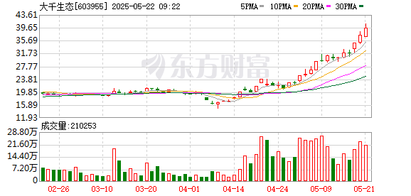 K图 603955_0