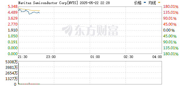 R图 NVTS_0