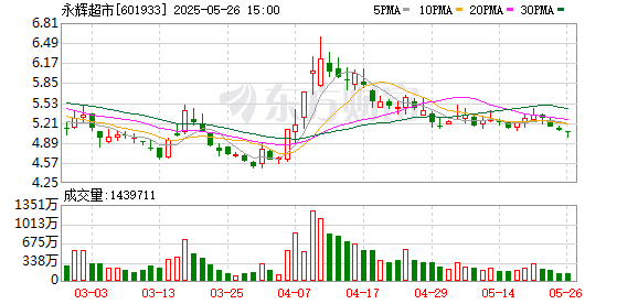 K图 601933_0