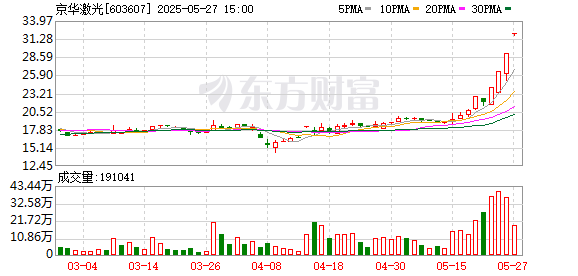 K图 603607_0