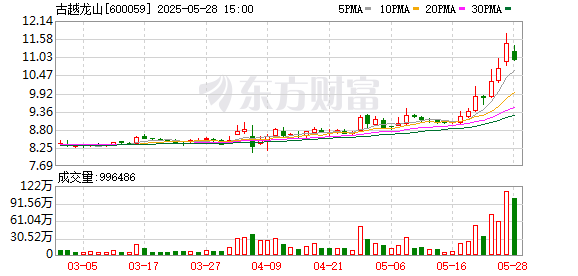 K图 600059_0
