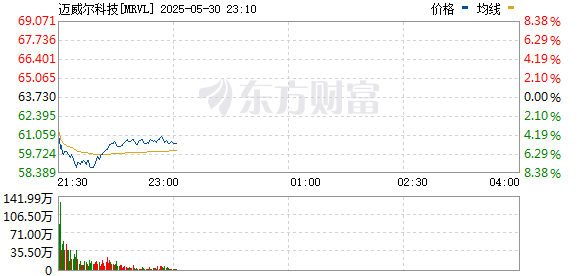 R图 MRVL_0