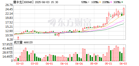 K图 300945_0