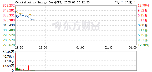 R图 CEG_0