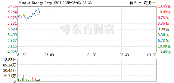 R图 UEC_0