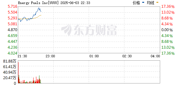 R图 UUUU_0
