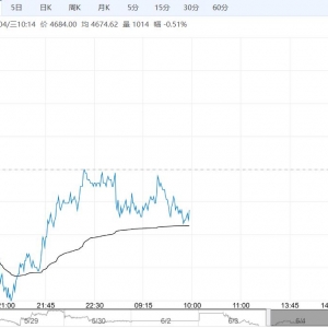 下游需求边际走弱 PTA短期或延续震荡调整