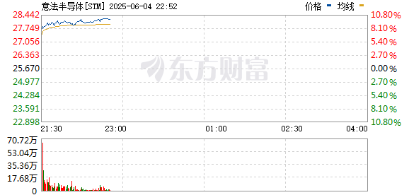 R图 STM_0