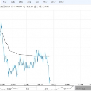 下游需求疲弱延续 预计纯碱中期难改弱势运行