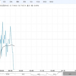 库存存较强累库压力 工业硅短期或继续承压运行