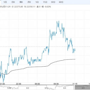 下游接货情绪不佳 沪锌短期或以窄幅震荡为主