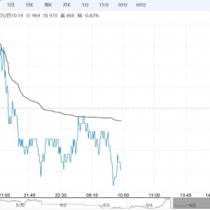 市场心态较悲观 玻璃短期或以弱势震荡为主