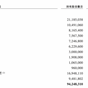 业绩连年下滑、去年毛利同比下降6.2%  凯诘电商转战港股：能打破电商代运营增长困境吗 ...