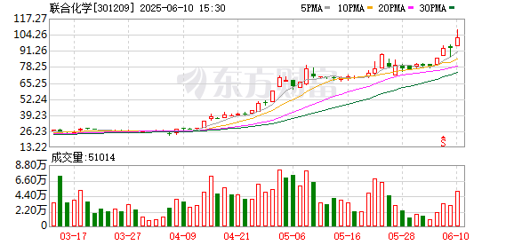 K图 301209_0