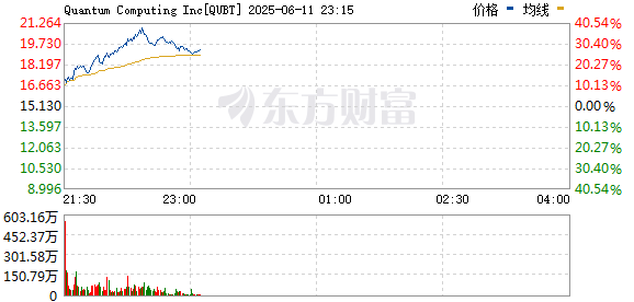 R图 QUBT_0