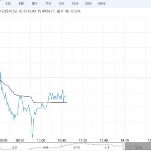 下游采购积极性一般 预计红枣短期维持低位震荡