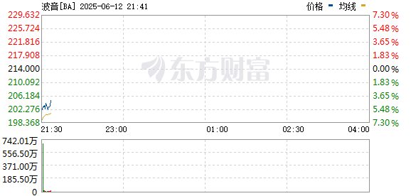 R图 BA_0