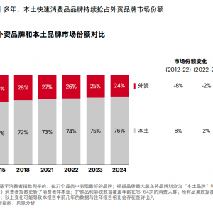 2024年三四线城市消费增速超过一二线城市  贝恩：2025年“消费平替”趋势延续 ...