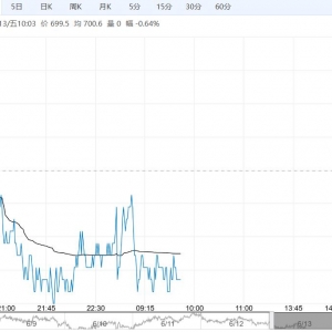 需求走弱态势未变 铁矿石短期或延续低位震荡运行