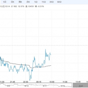 需求端表现仍不佳 玻璃短期或延续底部弱势状态运行