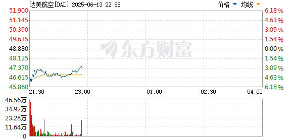 R图 DAL_0