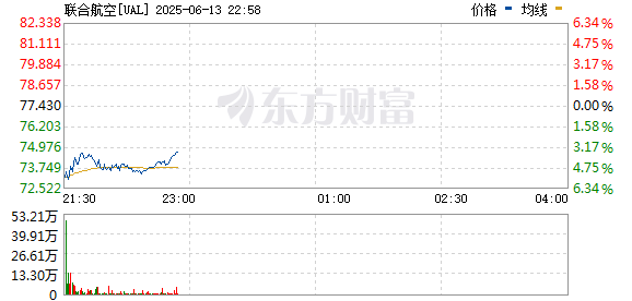 R图 UAL_0
