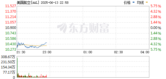 R图 AAL_0