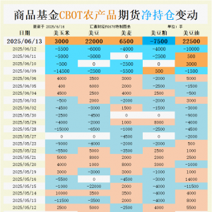 豆油暴涨4.5%！基金疯狂加仓背后，为何大豆玉米却集体下跌？ ...