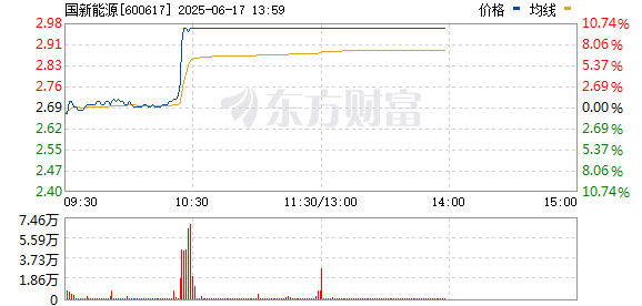 R图 600617_0