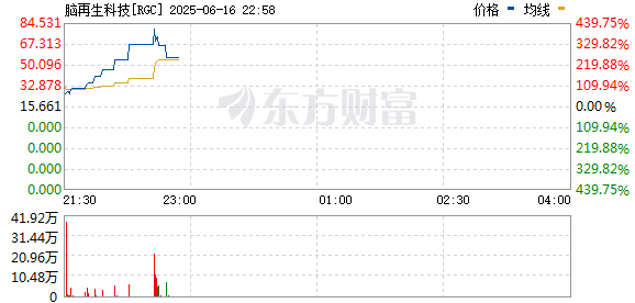 R图 RGC_0