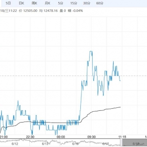 淡季需求效应愈发显现 不锈钢短期或震荡磨底运行