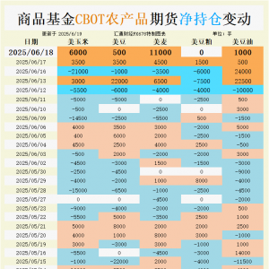 CBOT持仓：生物燃料需求改变游戏规则？大豆持仓数据暴露机构真实意图！ ...