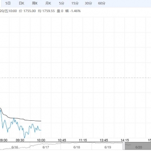 终端需求持续性恐不足 预计尿素短期震荡调整运行