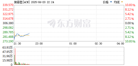 R图 ACN_0