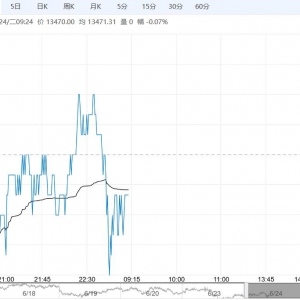 需求端驱动偏弱 郑棉短期或仍区间震荡运行