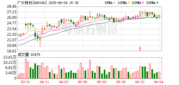 K图 688186_0