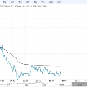 养殖需求进入淡季抑制补库 玉米短期或震荡偏弱运行