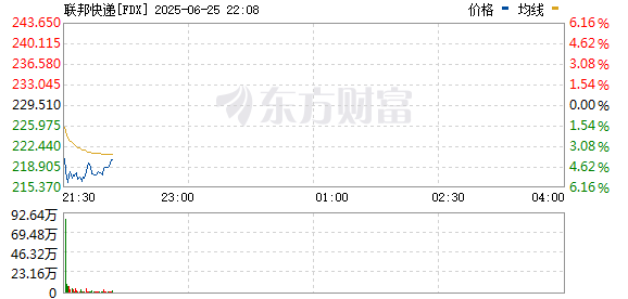 R图 FDX_0